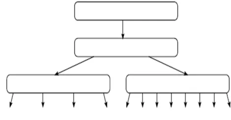 Figure 5. Other Trees with Array Nodes 
