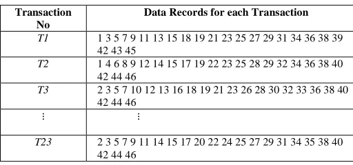 Table 7. Transaction and Data Record Details 