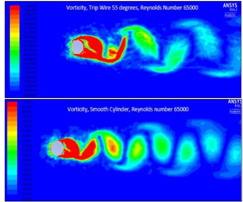 Fig. 11 Coefficient of Drag of Trip wire angles compared to smooth cylinder control – Reynolds number 65000  