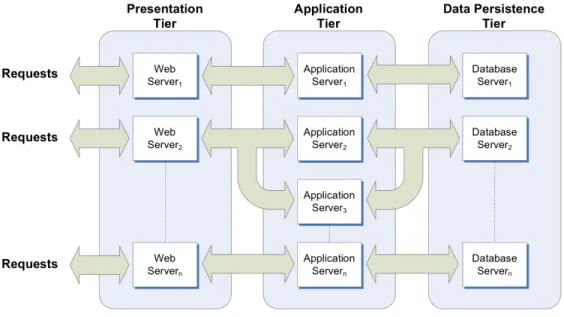Figure 1. Multiple application architecture.