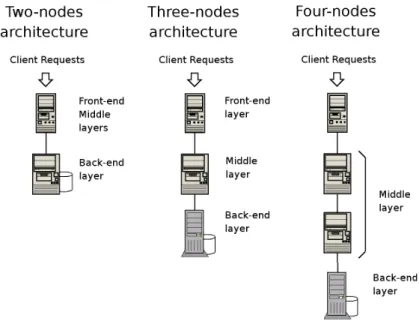 Fig. 2.4 Vertical replication