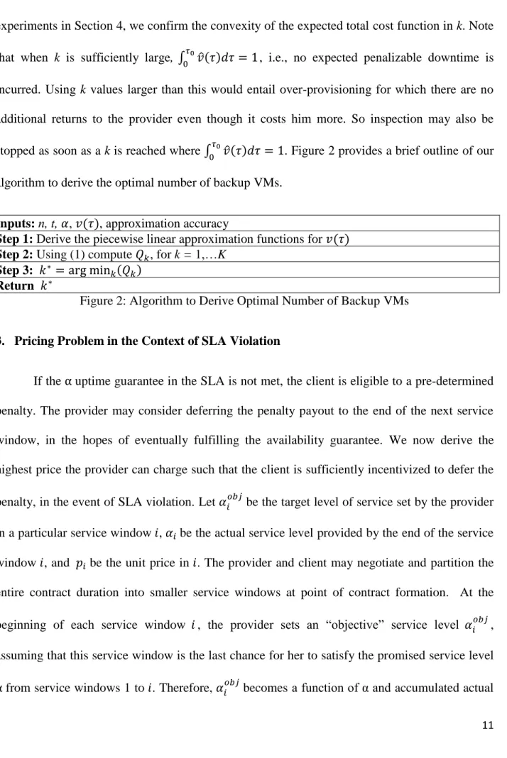 Figure 2: Algorithm to Derive Optimal Number of Backup VMs  3.  Pricing Problem in the Context of SLA Violation 
