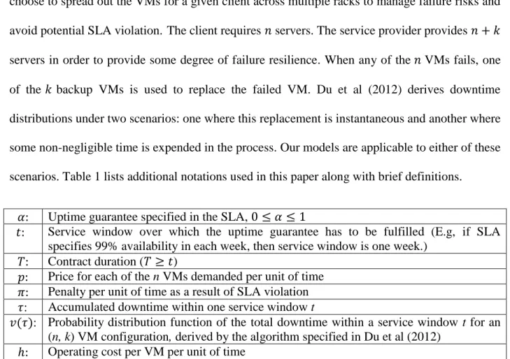 Table 1: Notations 