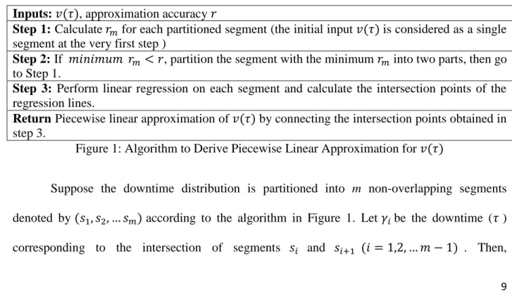 Figure 1: Algorithm to Derive Piecewise Linear Approximation for      