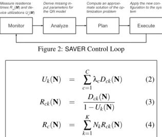 Figure 2: SAVER Control Loop U k (N) = C c=1∑ λ c D ck (N) (2) R ck (N) = D ck (N) 1 −U k (N) (3) R c (N) = K k=1∑ N k R ck (N) (4)