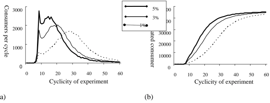 Figure 5. The study of strong and weak mass media dissemination 