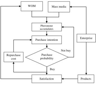 Figure 1. The research framework of present study 