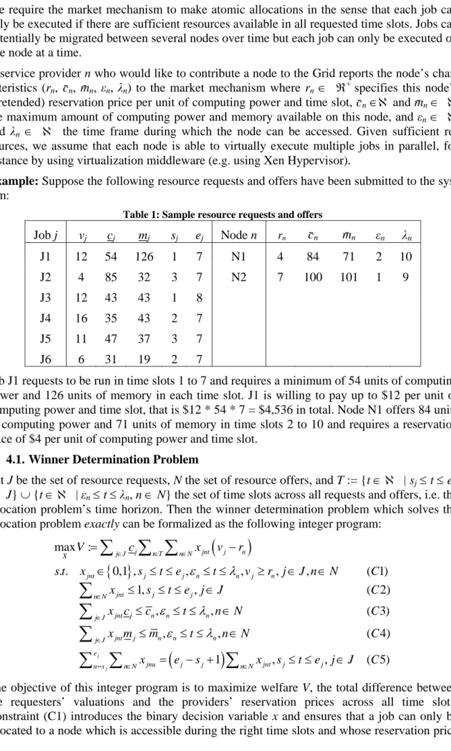 Table 1: Sample resource requests and offers 