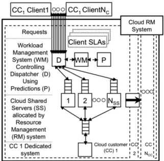 Fig. 1. System model.