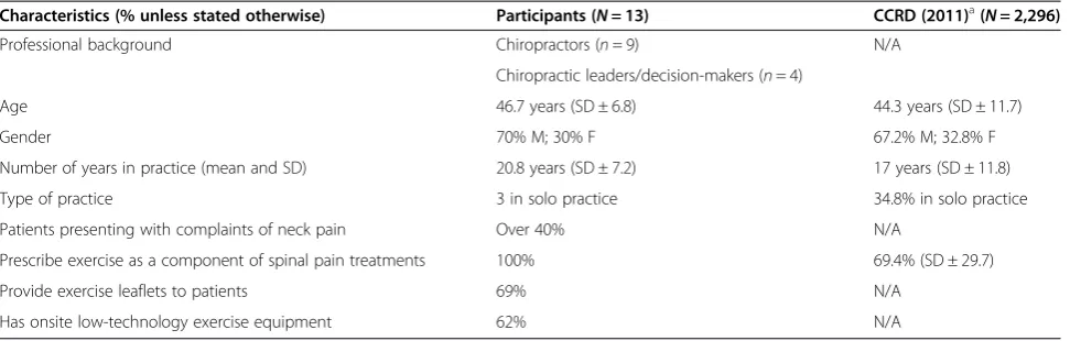 Table 1 Subject characteristics