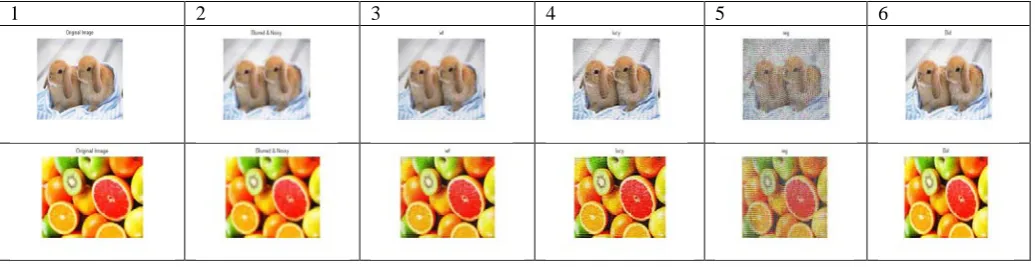 Fig 3: Representative restoration results for black and white images: (1) Original image, (2) Degraded Image using Gaussian blur of size 5 and standard deviation 5, (3) estimated image using Weiner Filter DE convolution, (4)  