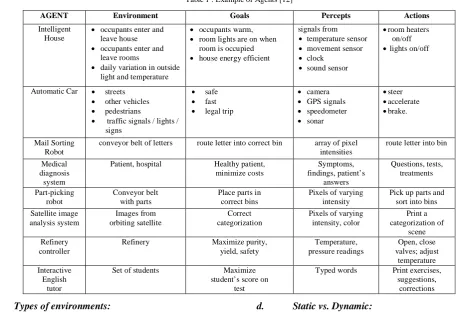 Table 1 : Example of Agents [12] 