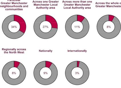 Figure 4.4: Highest geographic focus 