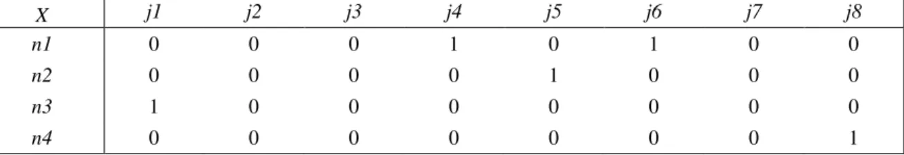 Table 2: Heuristic allocation schedule 