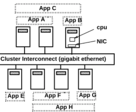 Figure 1: Architecture of a shared hosting platform.