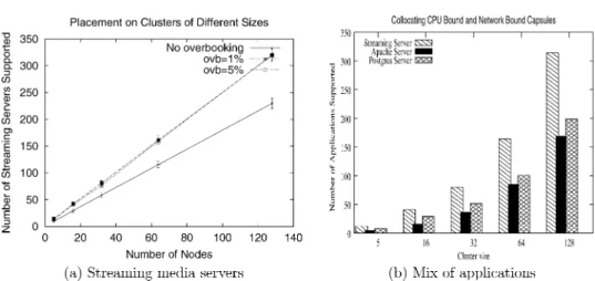 Fig. 10. Benefits of resource overbooking for a less bursty streaming server application and for application mixes.