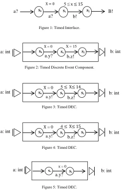 Figure 1: Timed Interface. 