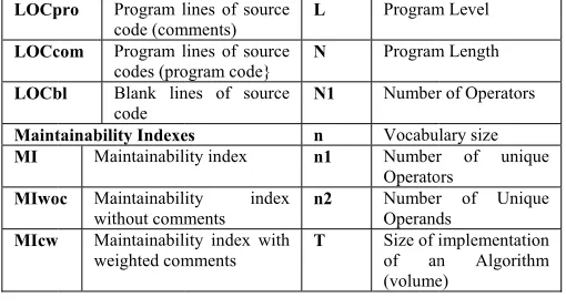 Figure 8: Showing Softwware Code ComplexDialogue Boxxity Framework Inx nstant Search 