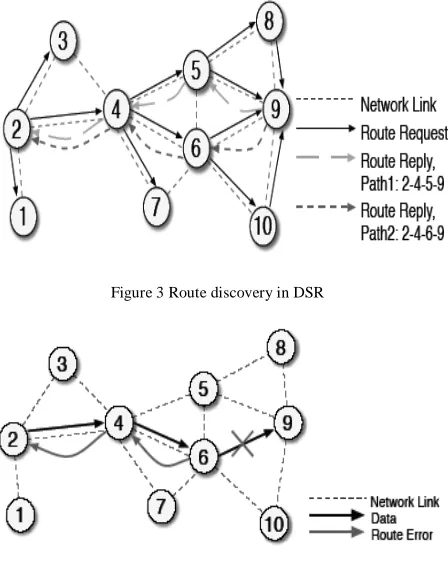 Figure 3 Route discovery in DSR 
