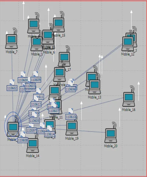 Figure 7 Simulation Animation Graph 
