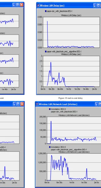 Figure 8 traffic received and sent 