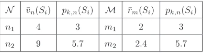 Table 5: Prices using k-Pricing with k = 0.5.