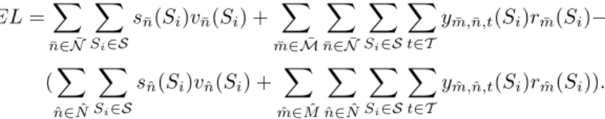 Figure 1 shows the percentage efficiency loss and the percentage decrease of the number of successful bidders with a varying number of manipulating participants as a function of the manipulation factor.