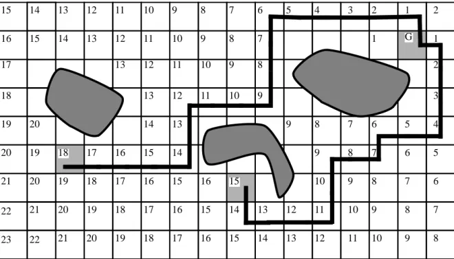 FIGURE 2. Two paths to reach goal G.