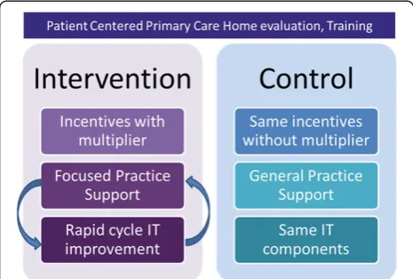 Figure 1 TOPMED final trial design (see accompanying file).