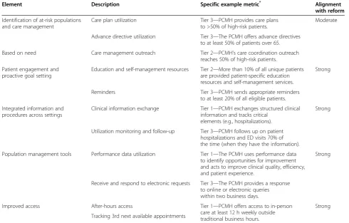 Table 2 Intervention ‘high-value’ elements