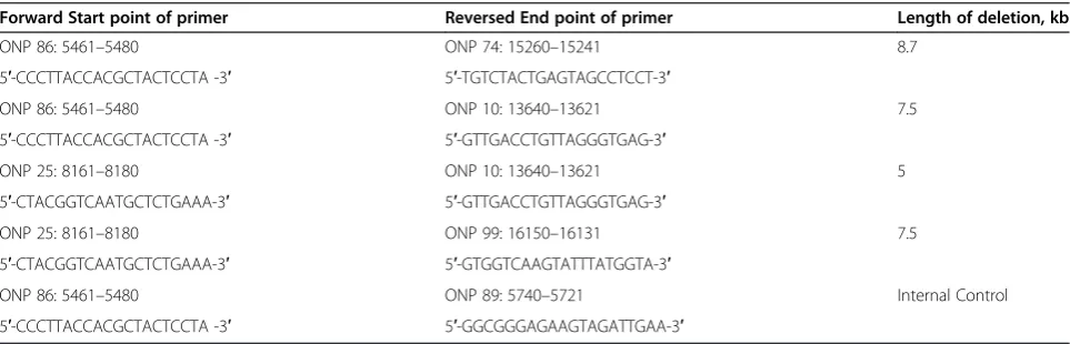 Table 1 Age and histological type of primary urothelialbladder neoplasm sybtypes