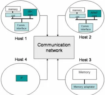 Figure 1: A SoC distributed simulation on distant hosts