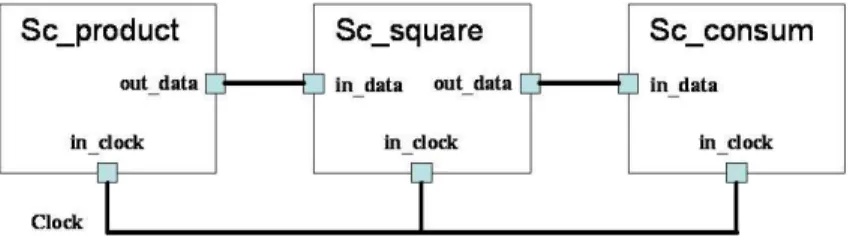 Figure 4: Application example