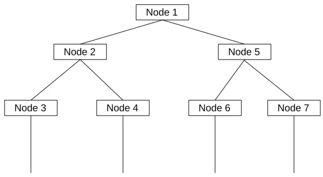 Figure 1 - Example decision tree. 
