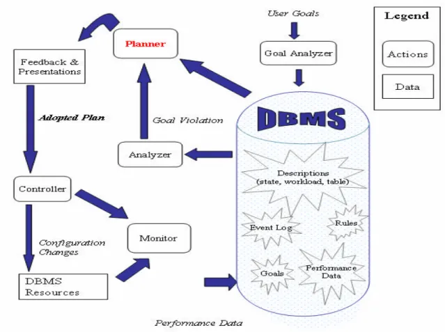 Figure 3 - The Quartermaster Architecture. 