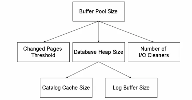 Figure 7 - An example of a generated forward resource tree. 