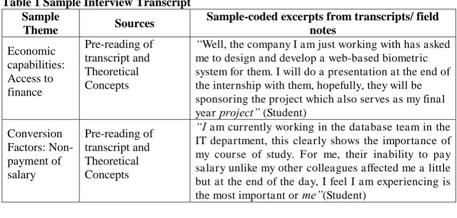 Table 1 Sample Interview Transcript Sample Theme 