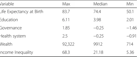 Table 1 Descriptive statistics of data