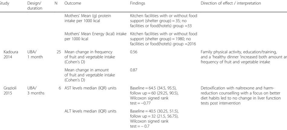 Table 2 Primary outcomes in included studies (Continued)