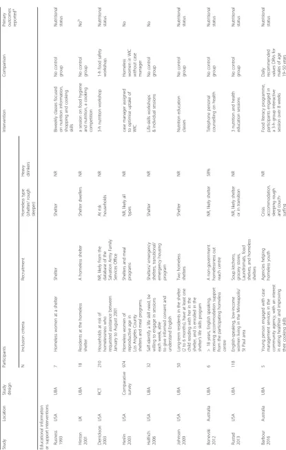 Table 1 Characteristics of included studies