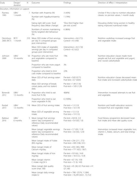 Table 2 Primary outcomes in included studies