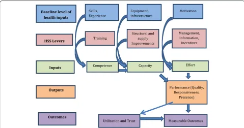 Table 1 Services addressed by PBF