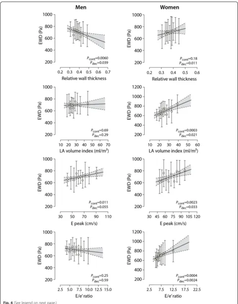 Fig. 4 (See legend on next page.)