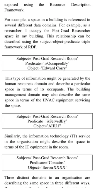 Figure 2  is a representation of RDF triples from a  number of different data silos, each relating to a  specific room