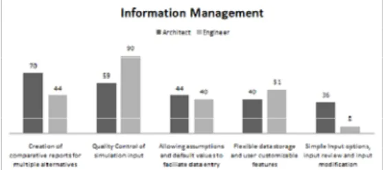 Figure 13: Ranking criteria concerning usability  and graphical visualization of BPS interfaces  4.10  
