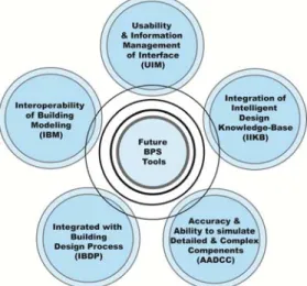 Figure 02: The five selection criteria 