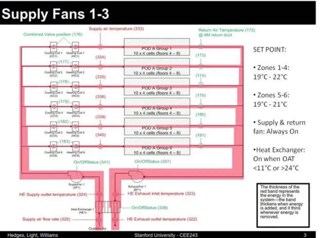 Figure  3:  Table  showing  a  mapping  between  zone,  device,  point  type,  point  ID,  data  source,  unit,  set  point  and  notes  /  problems