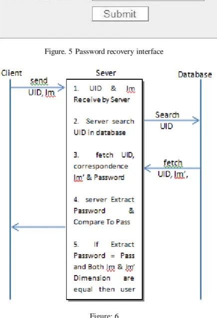 Figure. 5 Password recovery interface 
