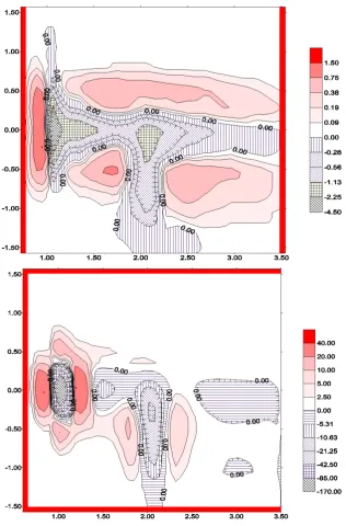 fig3a  Two-dimensional nonlinear energy transfers,  
