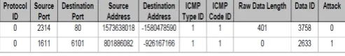 Table 1: Sample of pre-processed events query
